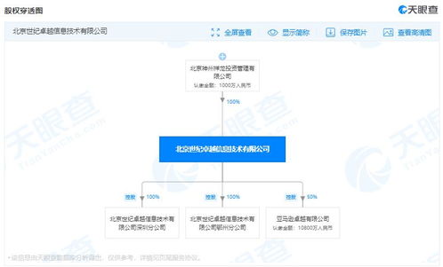 亞馬遜中國關聯公司經營范圍擴容 新增企業管理咨詢業務