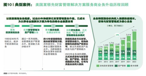 保險經代保費腰斬如何渡劫？波士頓咨詢 向財富管理業務升級